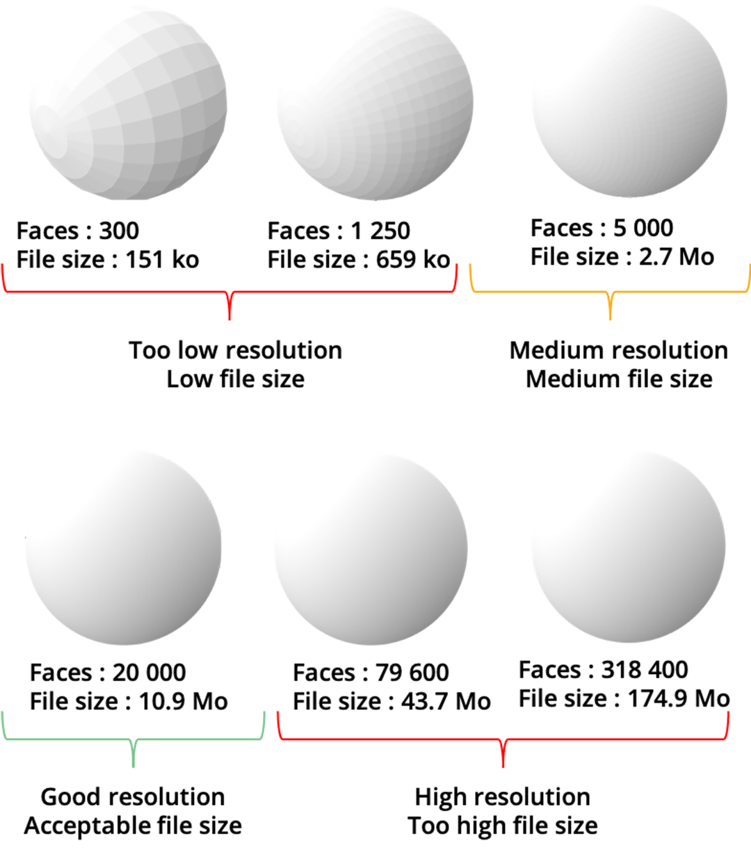 模型面数对比：不同 faces 数量对应的分辨率和文件体积差异